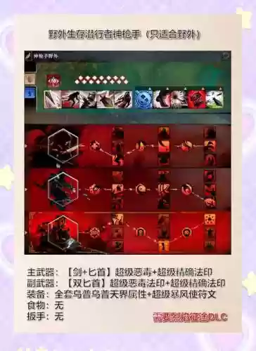 激战2装备不能卖插图