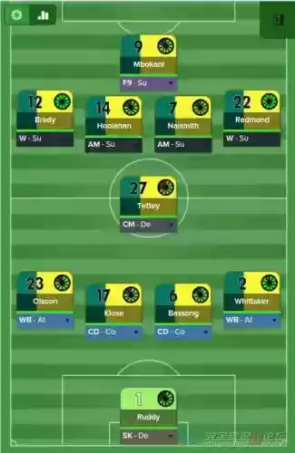 fm2016阵容插图