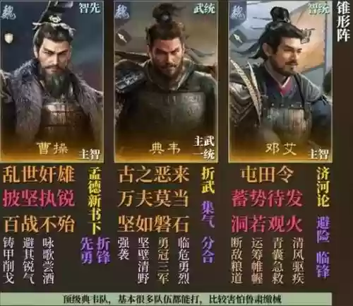 曹操虚晃阵容插图
