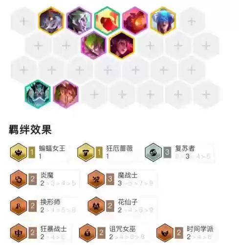 顶级阵容成型插图1
