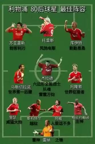 fifa利物浦阵容插图