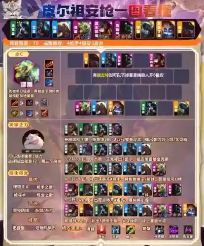 海牛阵容排行插图1