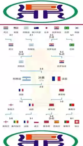 卡塔尔淘汰阵容插图1