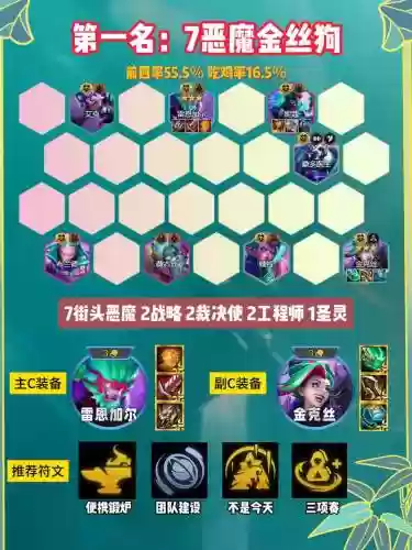 云顶恶魔阵容插图