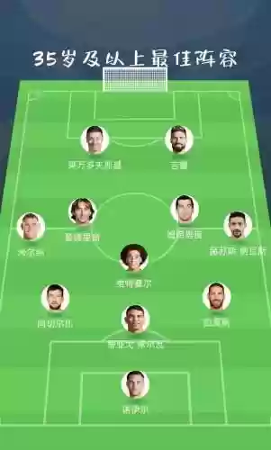 足球最硬阵容插图1