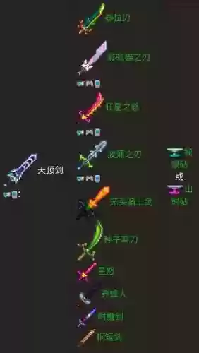泰拉瑞亚哪个装备最好插图1