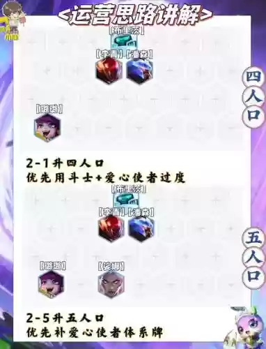 升级强化搭配阵容插图1