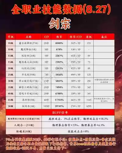 剑多少技能是三下的插图