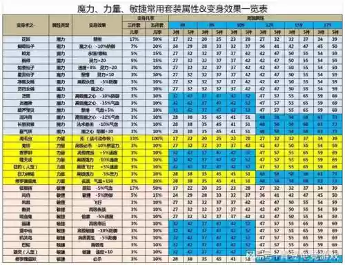 梦幻西游门派伤害成长插图