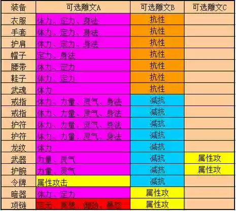 新天龙八部全攻略插图