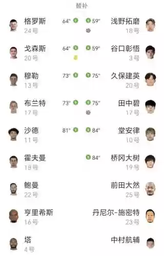 浅野阵容