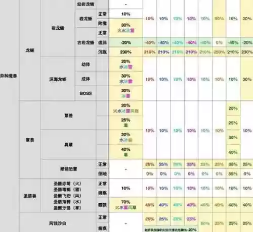 赛尔号抗性攻略插图