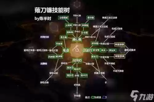 仁王武器技能能洗吗插图1
