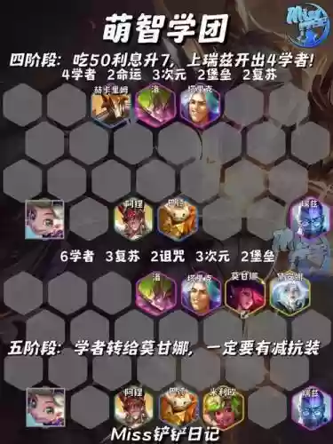 学者宝石阵容插图