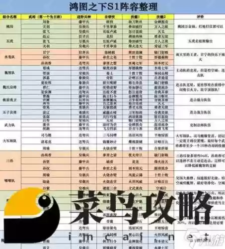 零氪玩家的搭配阵容插图1