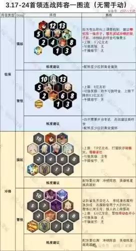 猫妖阵容插图