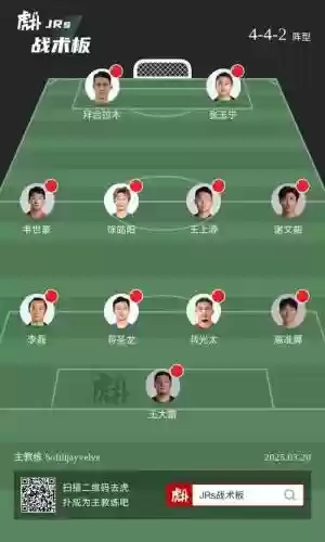 国足班底阵容插图1