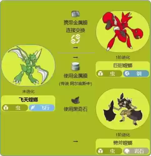 飞天螳螂技能配置_1插图1