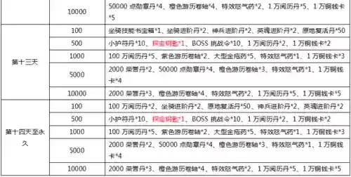 战国之怒装备选择_1插图
