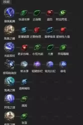 流浪之路技能栏插图