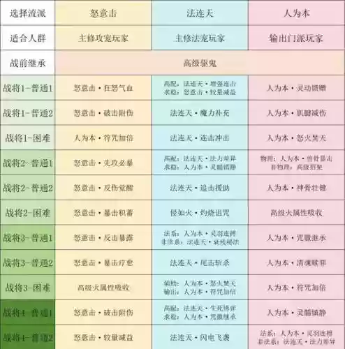 梦幻西游中的一些技巧插图