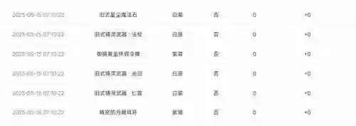 快捷栏装备可以卖掉么插图1