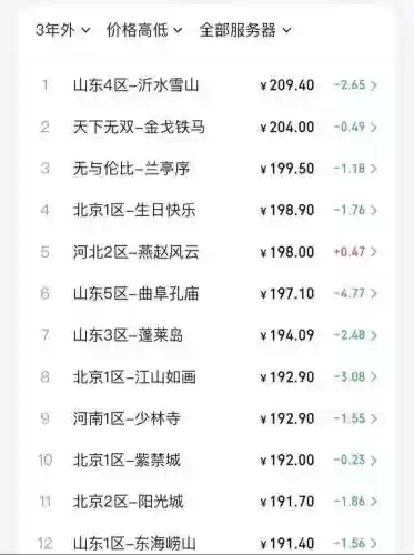 梦幻西游手游金的市价插图1