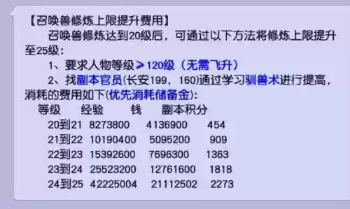 梦幻西游2怎么给宝宝点修