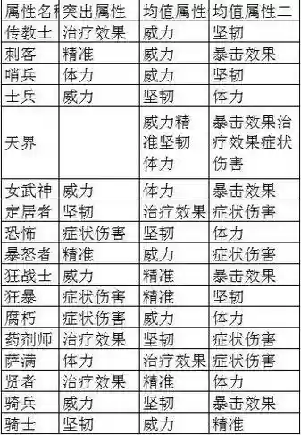 激战2战士装备选什么属性好_1插图1