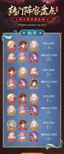 最新热门阵容插图1