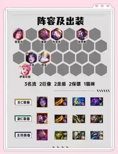 碾压常规阵容插图1