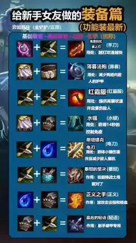 英雄联盟800血装备插图1