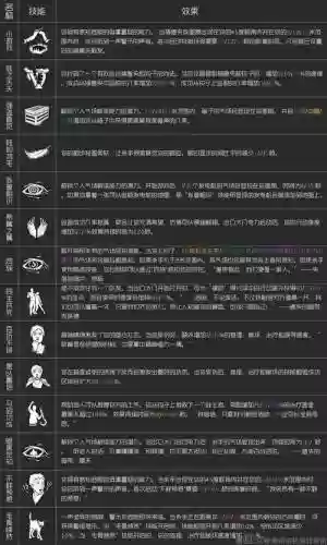 黎明杀机技能按那个键插图1