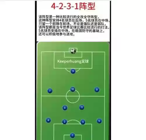 足球阵容了解插图1