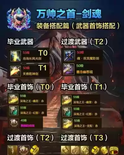 天使剑圣阵容插图1