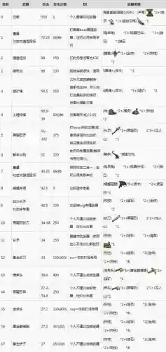 饥荒查看武器攻击力插图