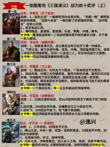 三国志10单挑技能学插图
