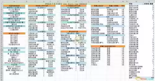 怪物猎人世界武器克制强化什么意思插图