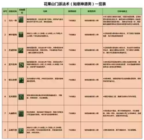 普陀技能加点攻略插图1