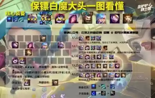 七保镖阵容插图