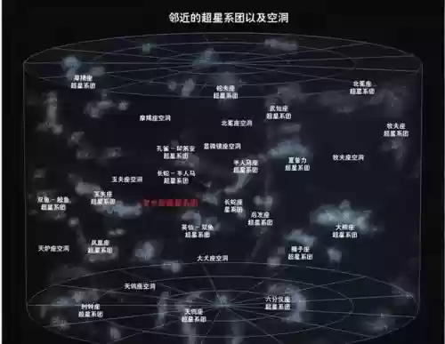 星系阵容表插图