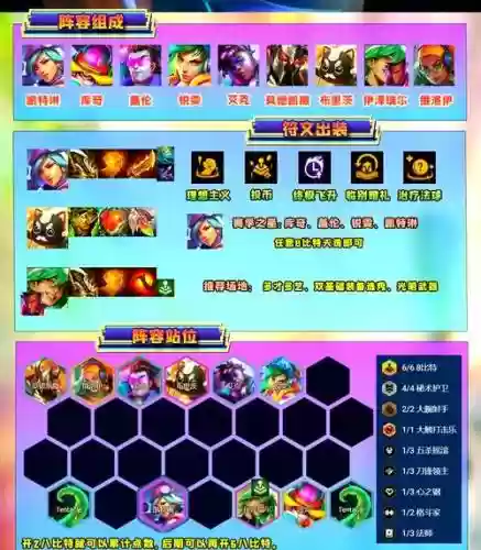 emo比特阵容插图1