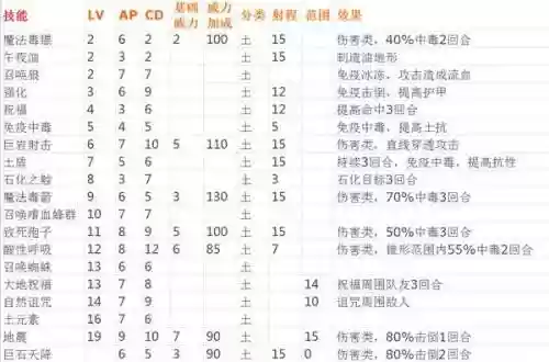 神界3原罪加强版技能点插图1