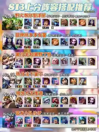 金阵容强度插图