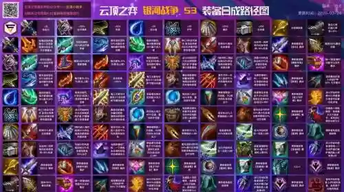 装备合成器概率_1插图1