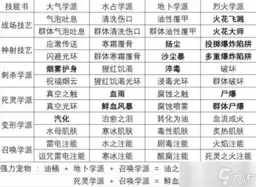 邪枪升天二技能书插图1