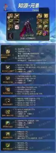 dnf85魔皇带什么ss武器好插图