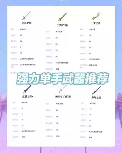 90级弹药传说武器选择插图