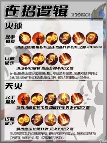 魔兽世界火法6.2技能插图1