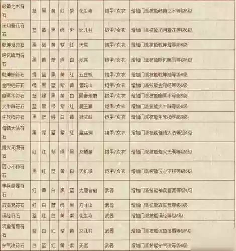 梦幻西游符石星位